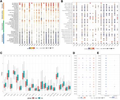 Comprehensive pan-cancer analysis of N7-methylguanosine regulators: Expression features and potential implications in prognosis and immunotherapy